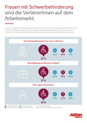 Statistiktabelle zur Beschäftigung behinderter Frauen